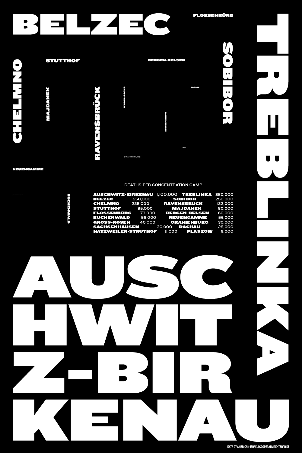 Experimental type poster