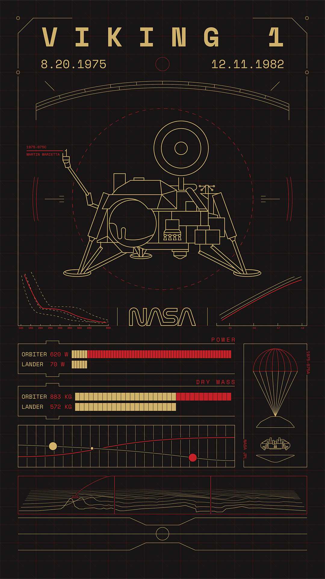 Static Poster with Viking 1 Lander in the center