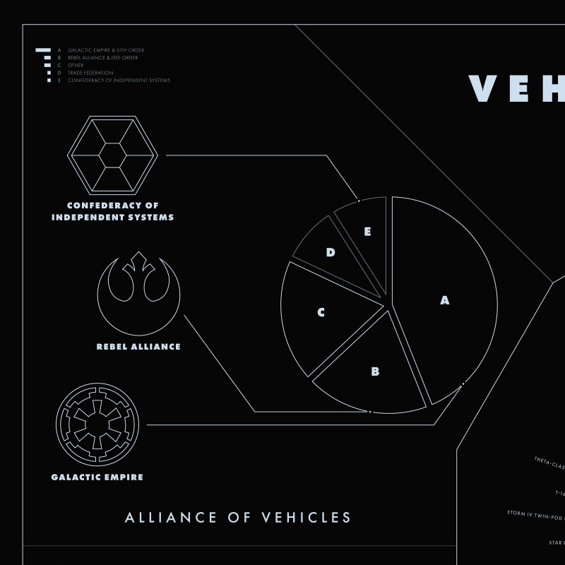 Top left corner of the Vehicles of Star Wars poster