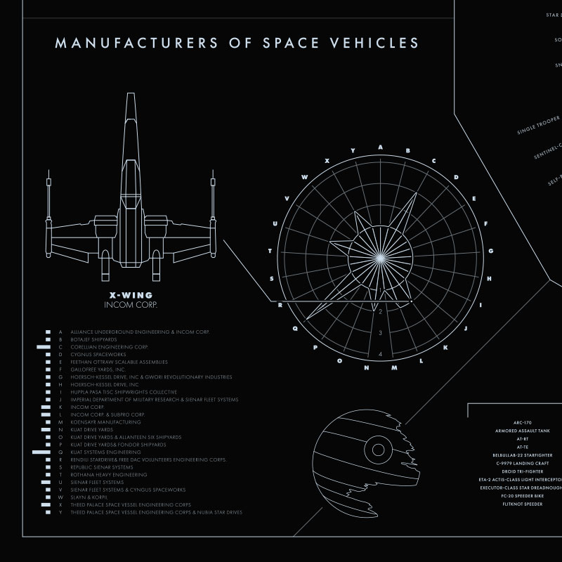 Bottom left corner of the Vehicles of Star Wars poster