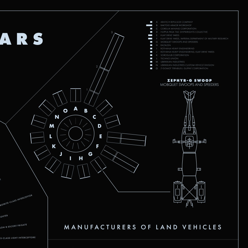 Top right corner of the Vehicles of Star Wars poster